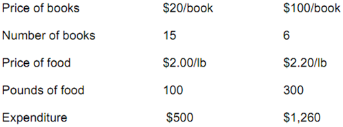 1403_cost of living index.png